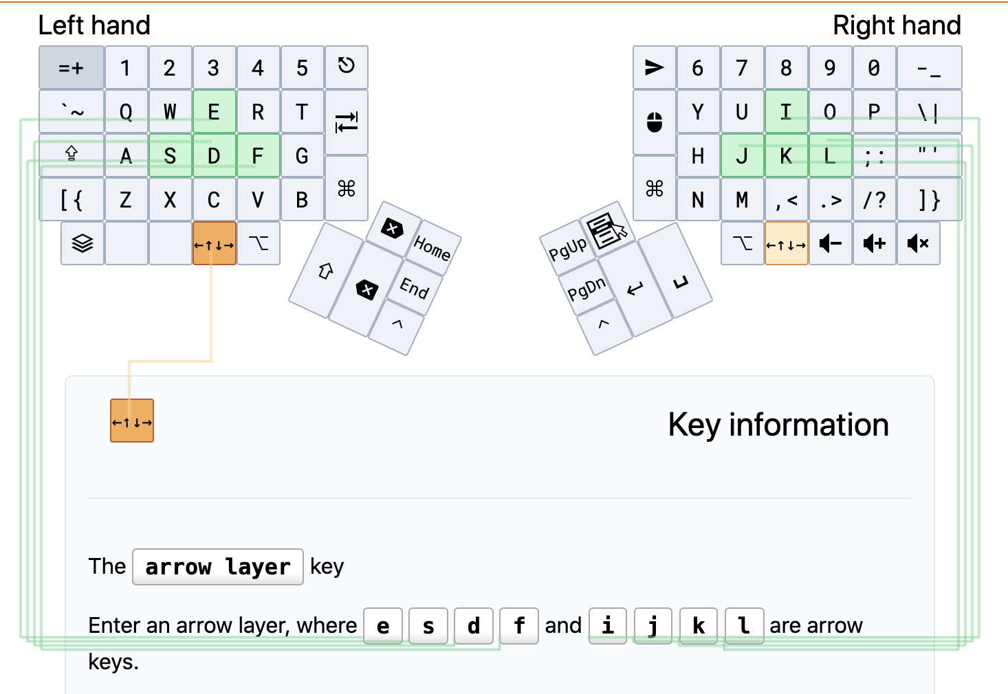 Screenshot of keymap.click showing the arrow layer