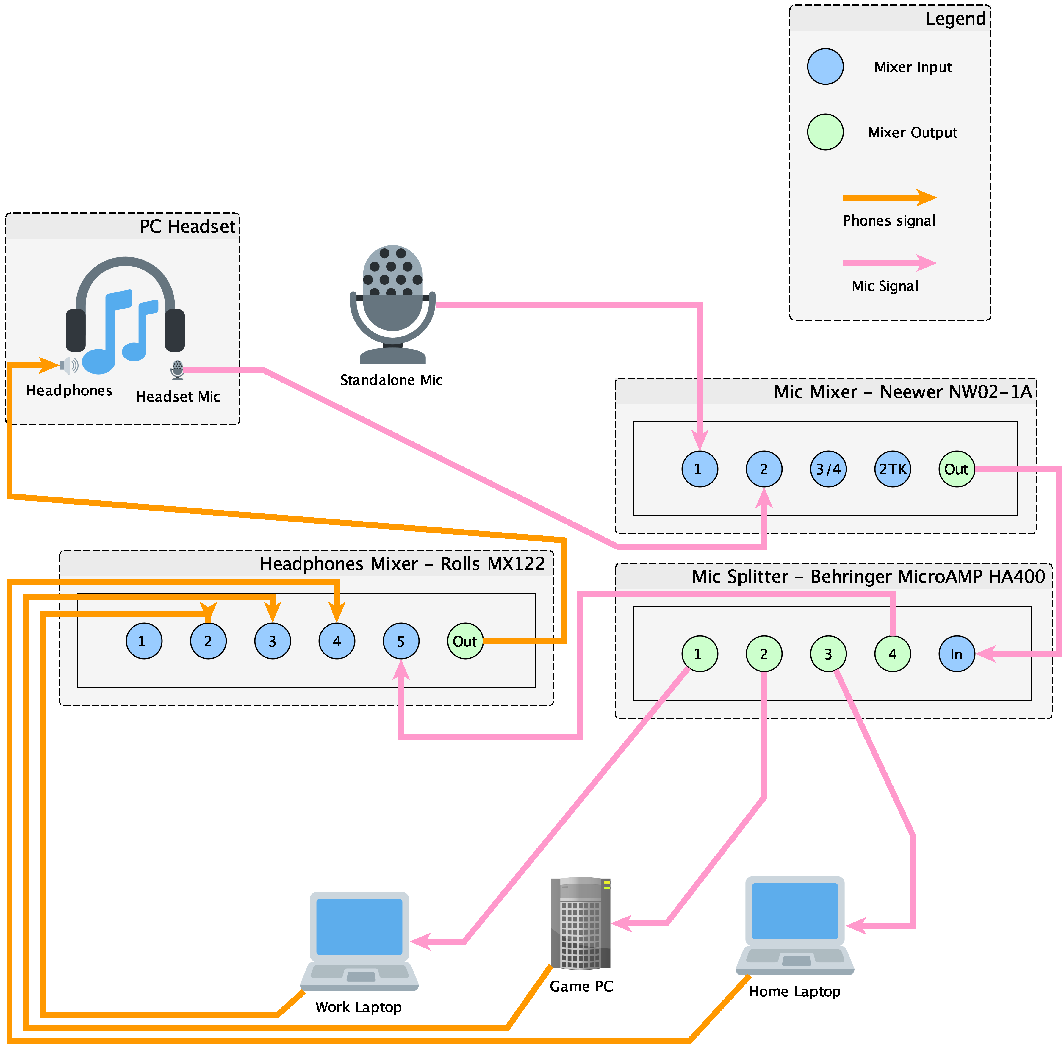 Signal path for microphone input and headphone output